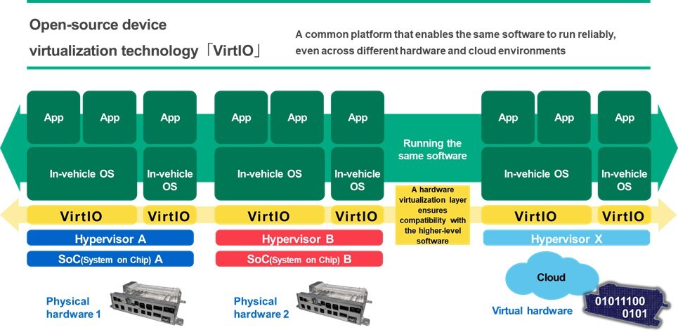 panasonic corporation of north america virtualization technology