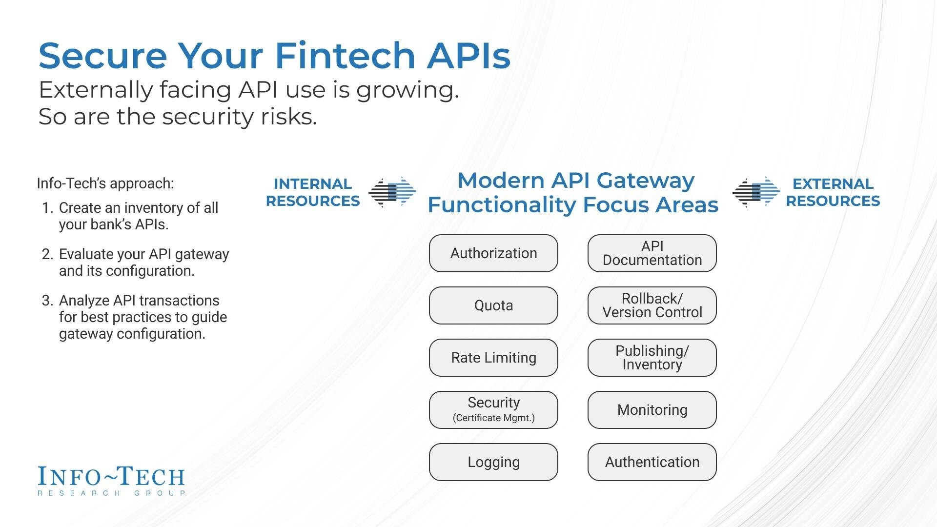 info tech research group shadow apis and weak gateway controls e