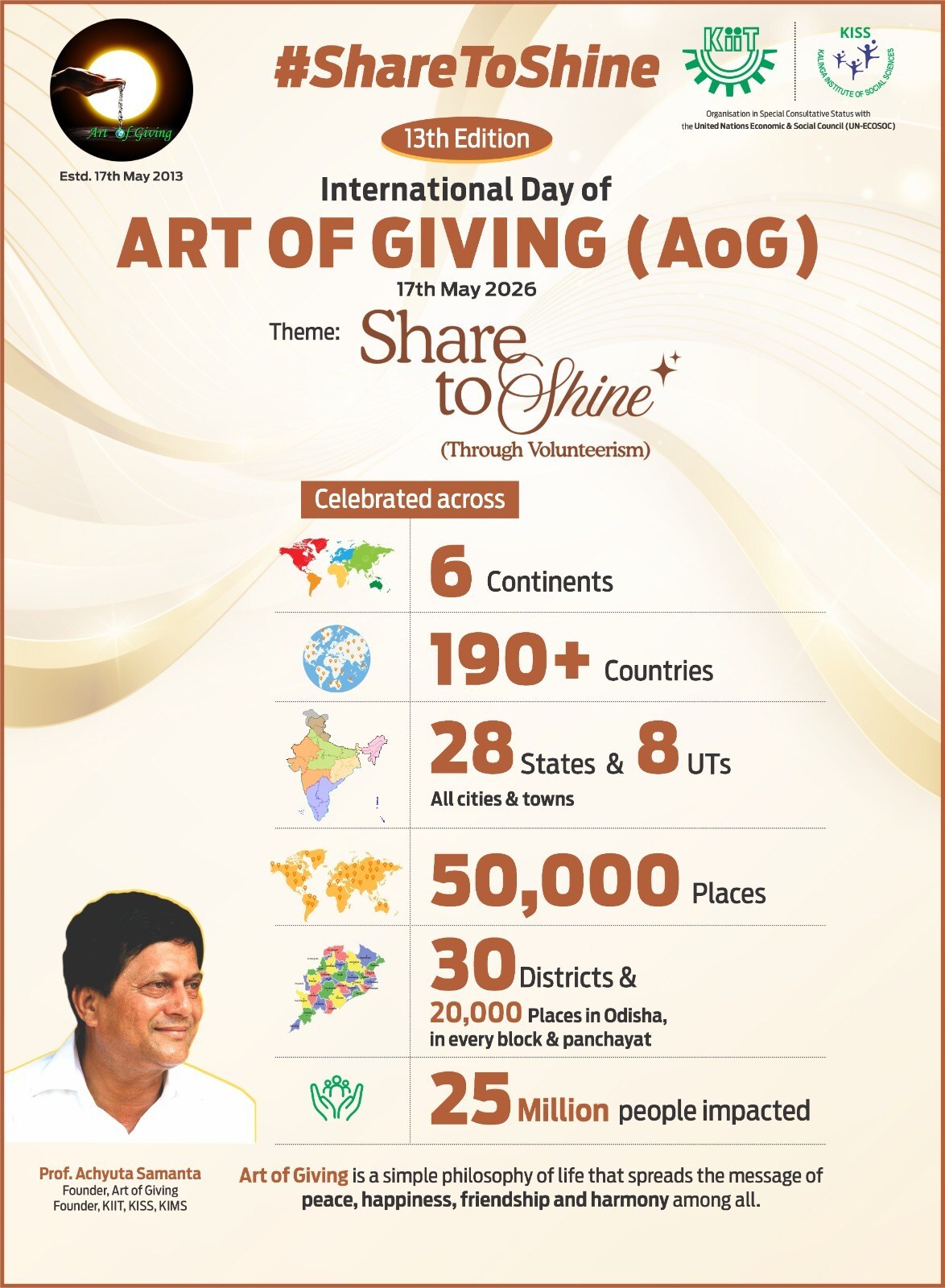 13 international aog day