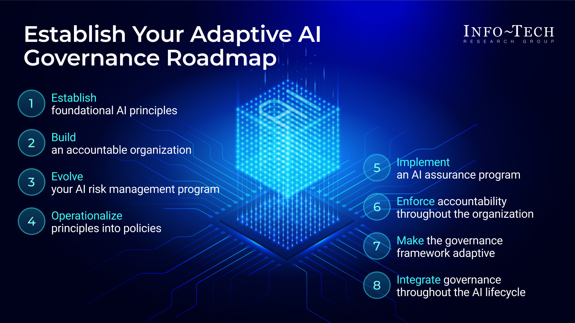 Agentic AI Exposes the Limits of Static Governance Models, Warns Info-Tech Research Group info tech research group agentic ai exposes the limits of static