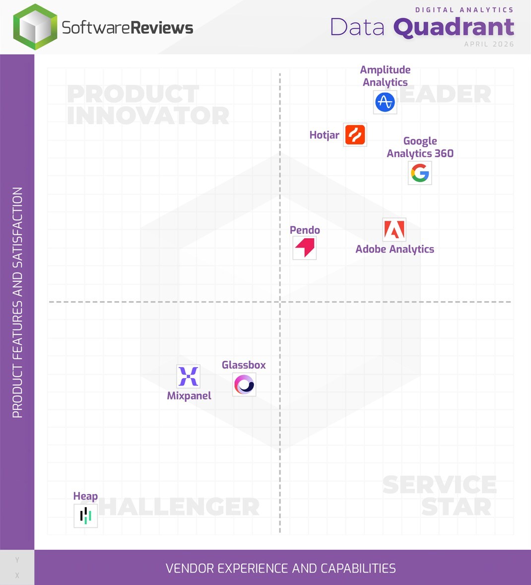 Top Digital Analytics Platforms Named 2026 Champions in Info-Tech Research Group's Data Quadrant Report info tech research group top digital analytics platforms named 2