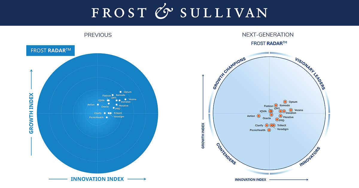 old vs new frost radar 2