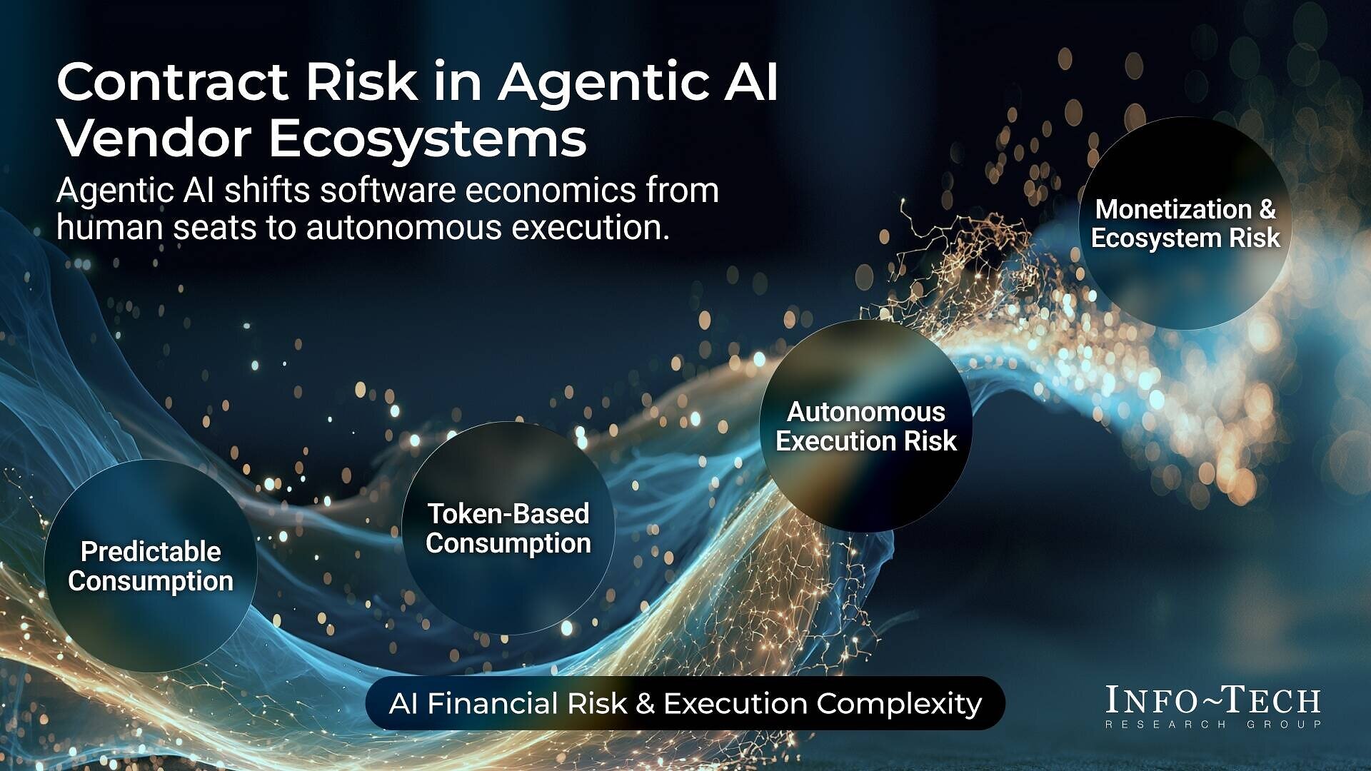 info tech research group agentic ai contracts expose organizatio