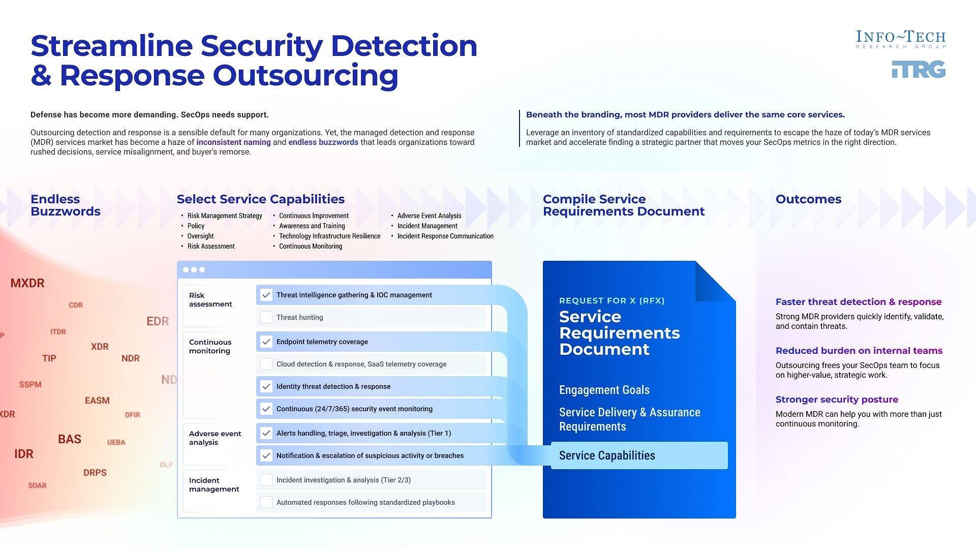 info tech research group cisos risk mdr buyer s remorse without 1