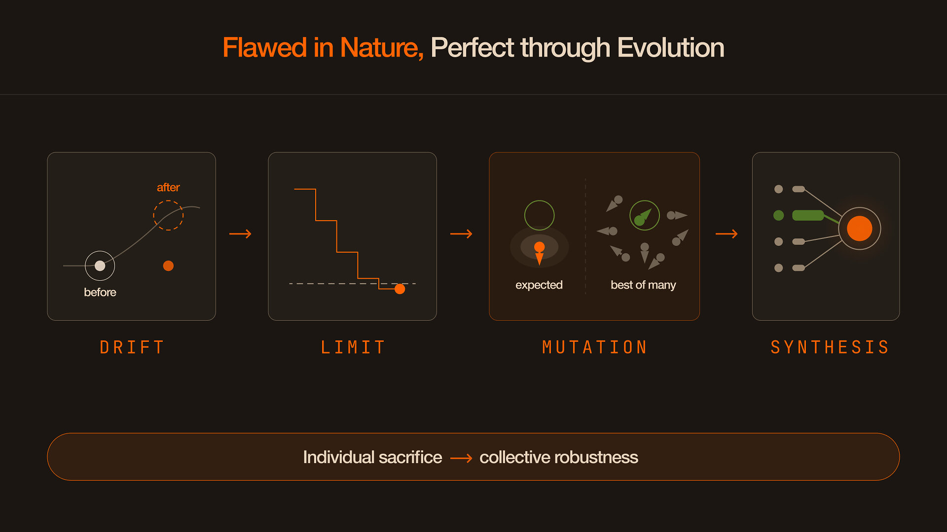 allora labs research article